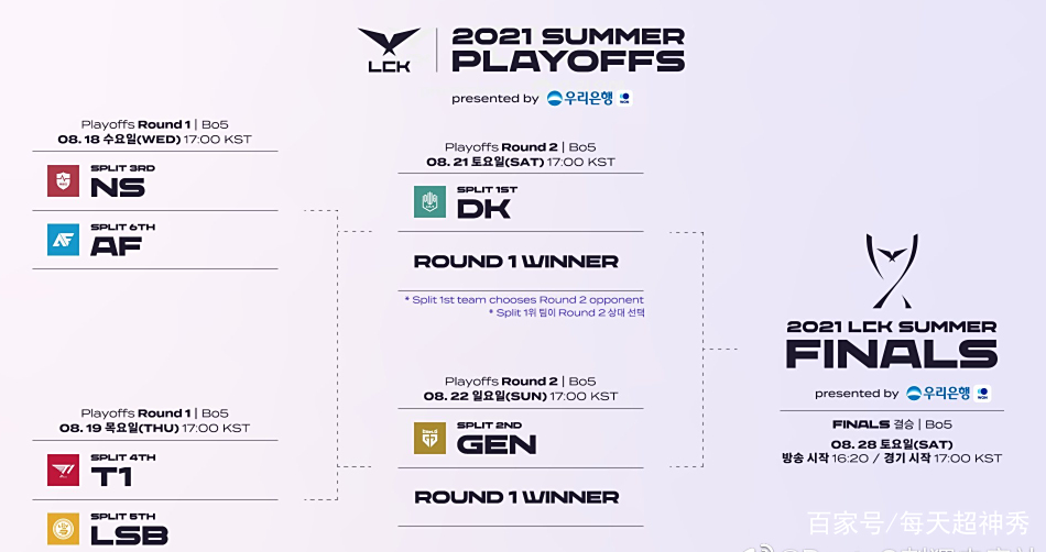 NS碾压RNG,Ming关键制胜的简单介绍 NS碾压RNG,Ming关键制胜的简单介绍